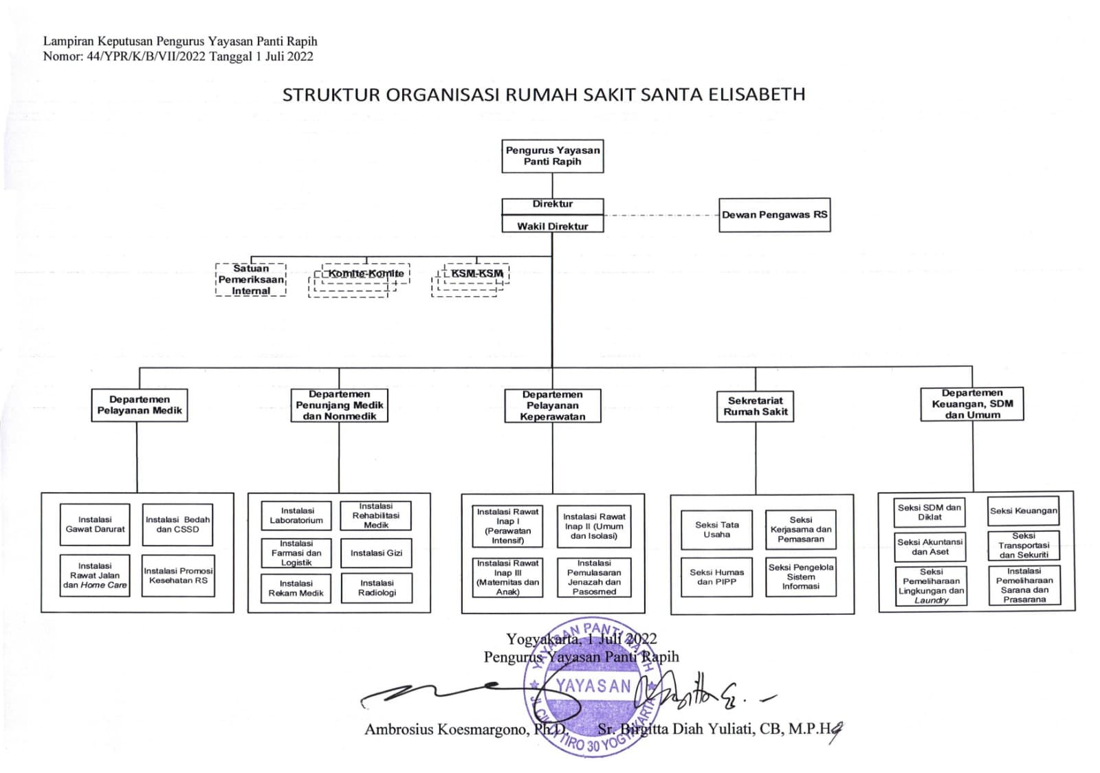 Struktur Organisasi RS Santa Elisabeth Ganjuran